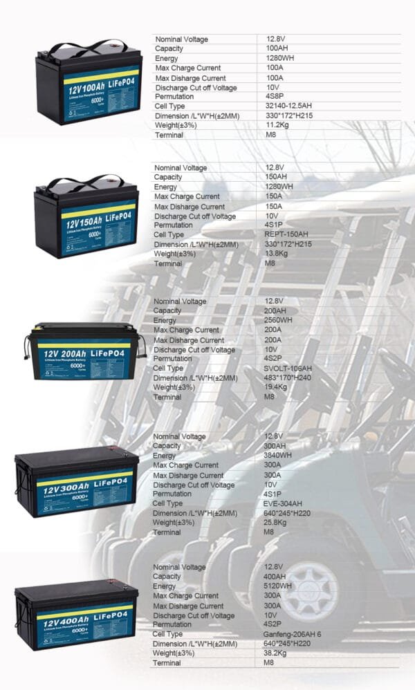 ROOFER 12,8V LiFePO4 battery 300Ah BMS + LCD - Image 13