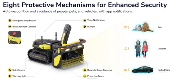 Yarbo Snow Blower 24/7 Autonomous Snow Clearing with Auto-Recharging - Image 7